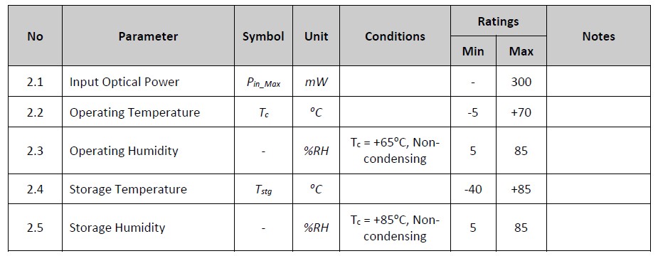 Spec1 of Balanced Photo-Receivers 