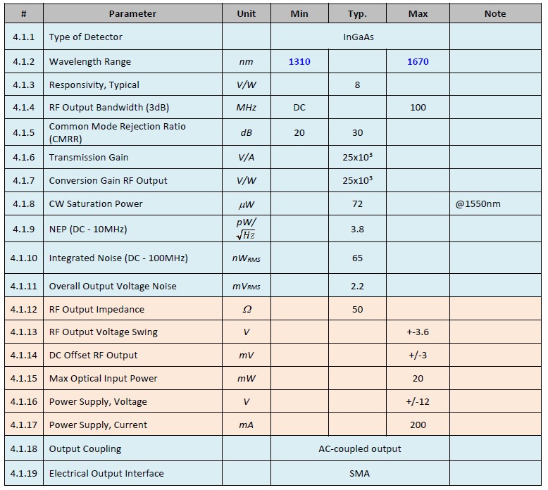 Spec3 of Balanced Photo-Receivers 