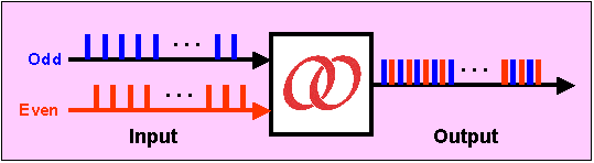 Optoplex interleaver